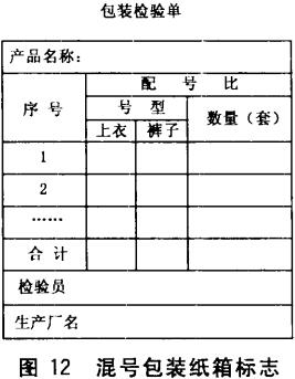 混号包装纸箱标志