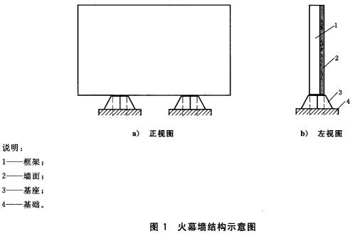 火幕墙结构示意图