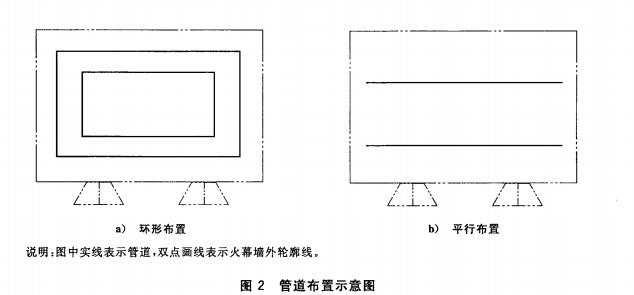 管道布置示意图