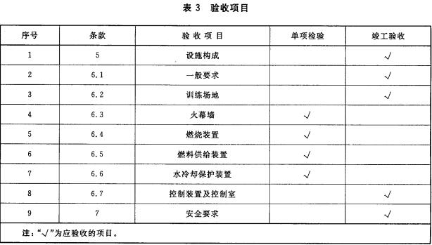 验收项目