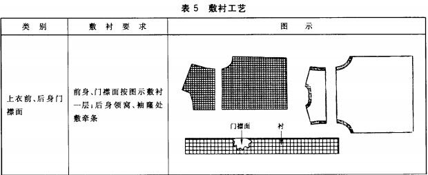 敷衬工艺