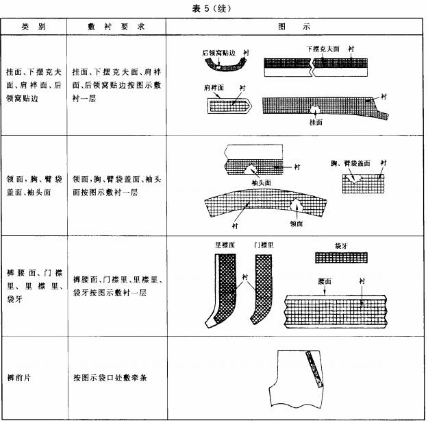 敷衬工艺