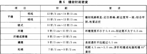 缝纫针距密度