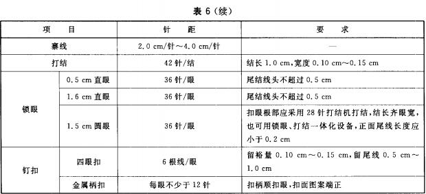 缝纫针距密度