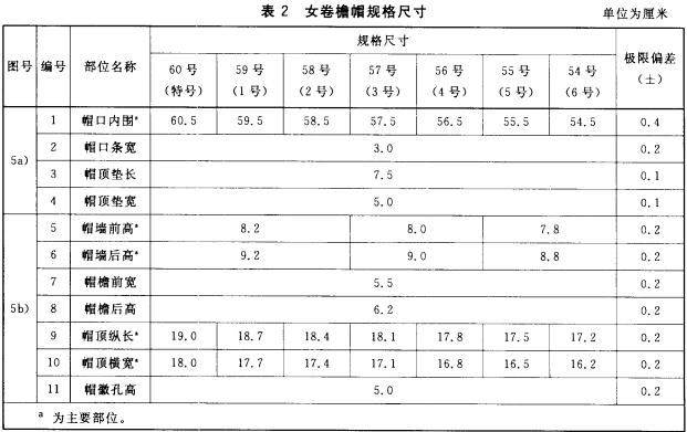 女卷檐帽规格尺寸