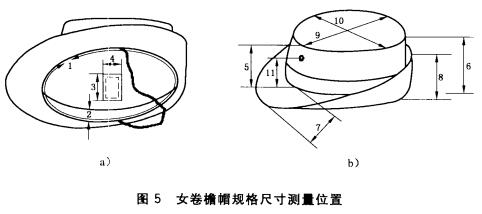 女卷檐帽规格尺寸测量位置