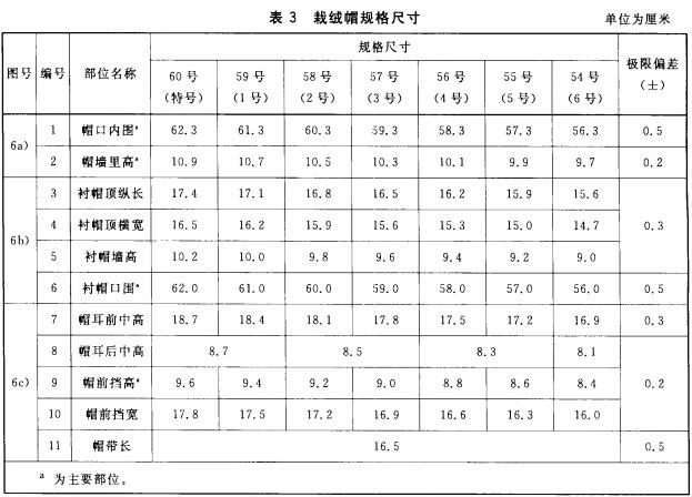 栽绒帽规格尺寸