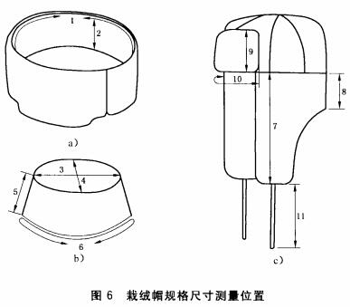 栽绒帽规格尺寸测量位置