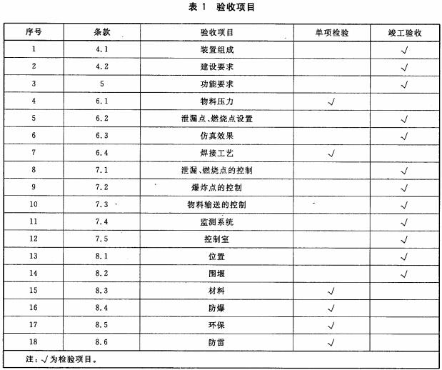 验收项目