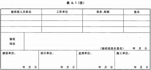 化工装置火灾事故处置训练设施竣工验收报告表