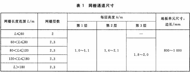 网柵通道尺寸