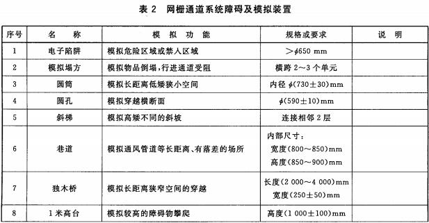 网柵通道系统障碍及模拟装置