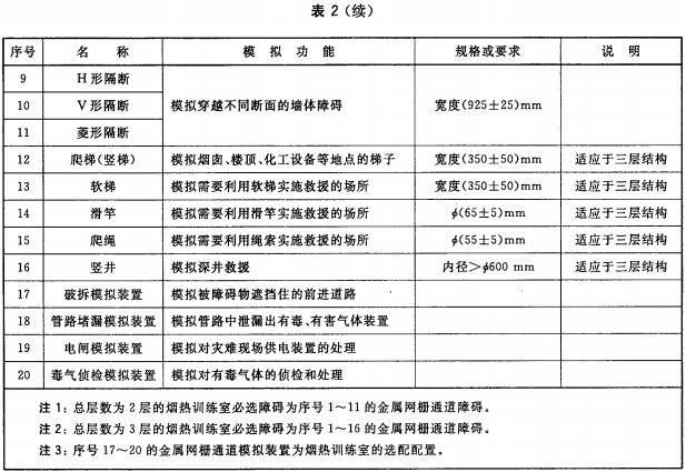 网柵通道系统障碍及模拟装置