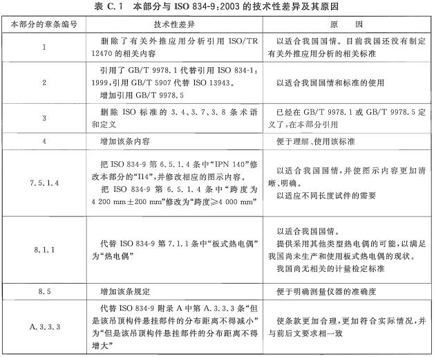 本部分与ISO 834-9:2003的技术性差异及其原因