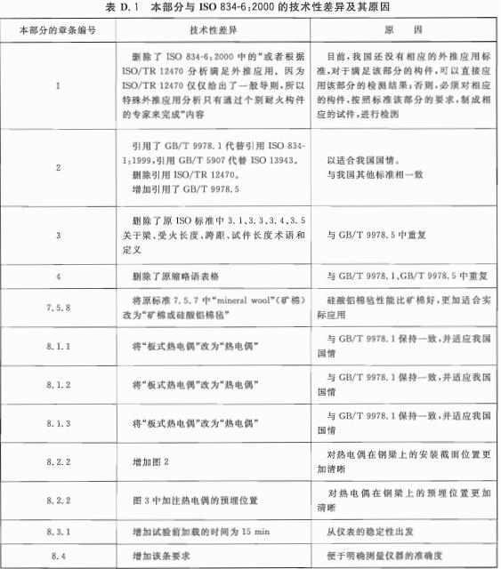 本部分与ISO 834-6:2000的技术性差异及其原因