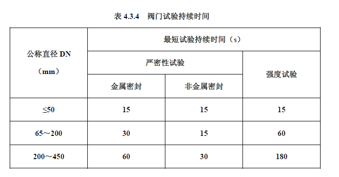 阀门持续试验时间