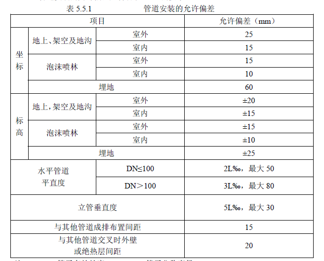 管道安装允许偏差