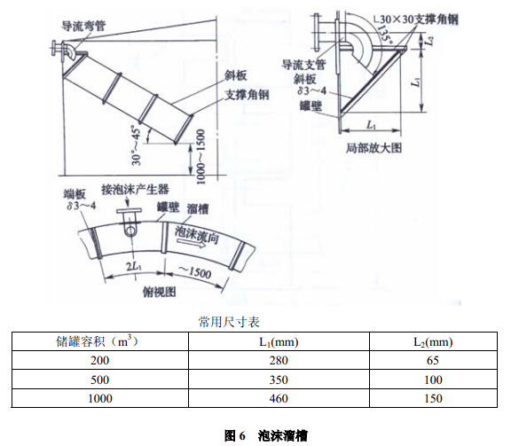 泡沫溜槽 