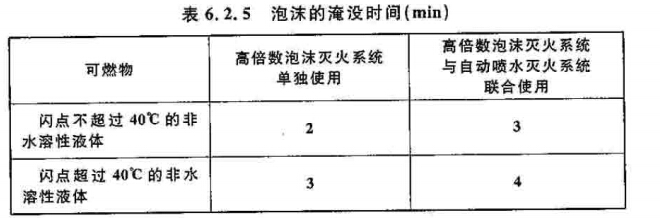 泡沫的淹没时间