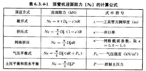 顶管机迎面阻力（NF）的计算