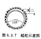 超挖示意图