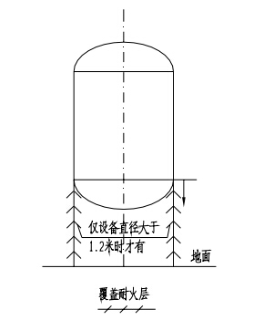 钢裙座