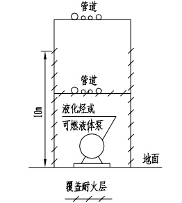 钢管架Ⅲ