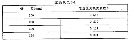 管道压力损失系数