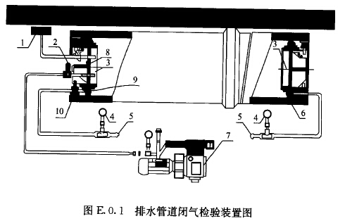 排水管道闭气检验装置