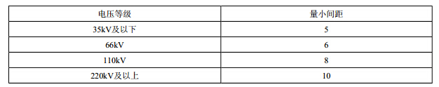 屋外油浸变压器之间的最小间距（m）