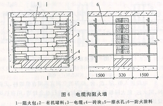 电缆沟阻火墙