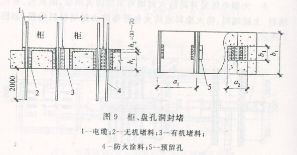 柜、盘孔洞封堵