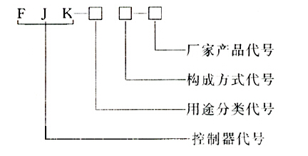 产品命名