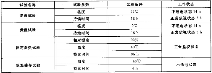 气候环境下的稳定性试验