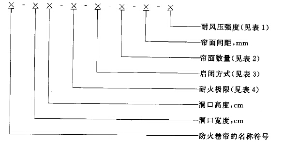 防火卷帘的代号