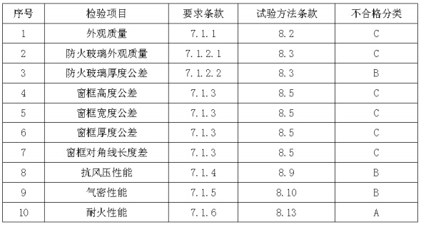 防火窗通用检验项目