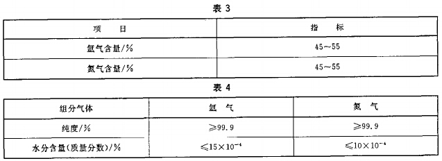 惰性气体（IG-55）灭火剂的技术性能