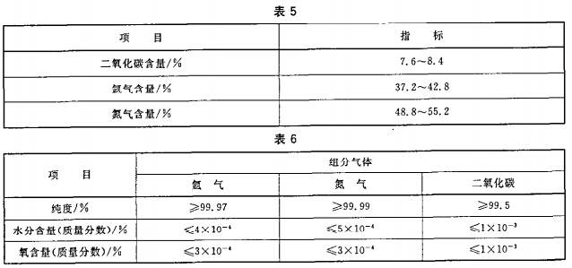 惰性气体（IG-541）灭火剂的技术性能