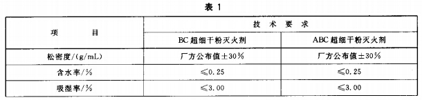 超细干粉灭火剂主要性能参数