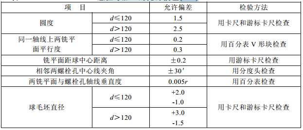 螺栓球加工的允许偏差(mm)