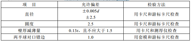 焊接球加工的允许偏差(mm) 