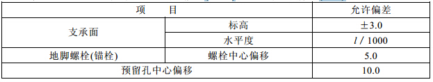 支承面、地脚螺栓(锚栓)位置的允许偏差(mm)