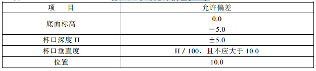 杯口尺寸的允许偏差(mm) 