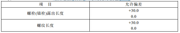 地脚螺拴(锚栓)尺寸的允许偏差(mm)