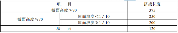 压型金属板在支承构件上的搭接长度(mm)