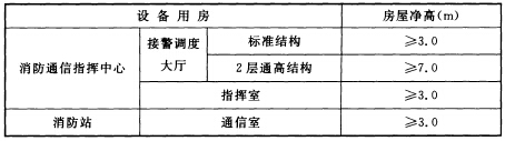 设备用房的净高要求