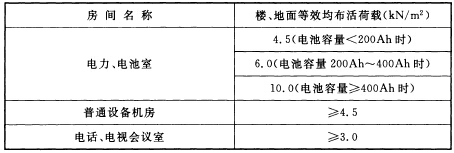 设备用房的荷载要求