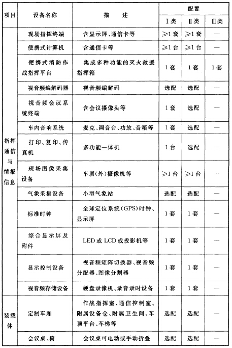 以车辆为载体的移动消防指挥中心系统设备