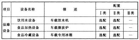 以车辆为载体的移动消防指挥中心系统设备