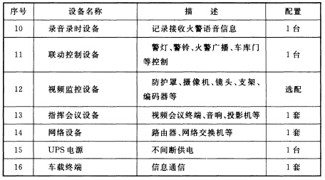 消防站系统设备